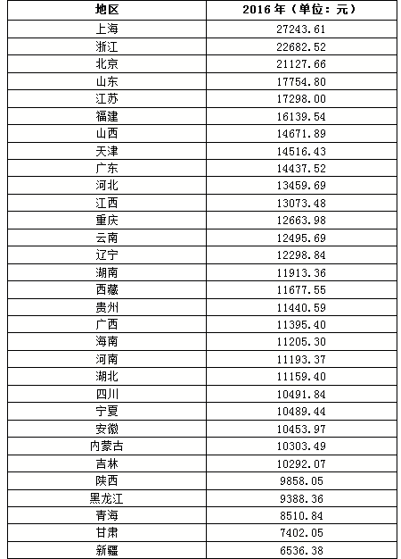 白领多少人口_那美克人有多少人口