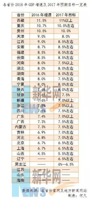 云南省gdp增长排名_云南省高楼排名及图片(2)