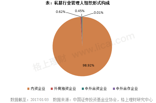 人口组织形式_人口普查