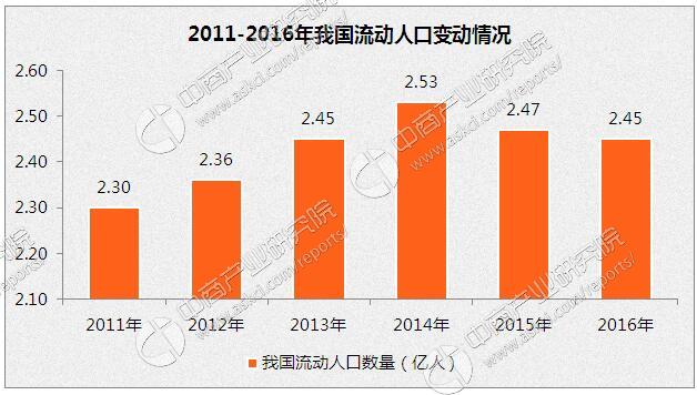 中国人口出生率2021_一年至少2万元 宜宾二孩已有4.86万人 养二宝,你愿不愿意(3)