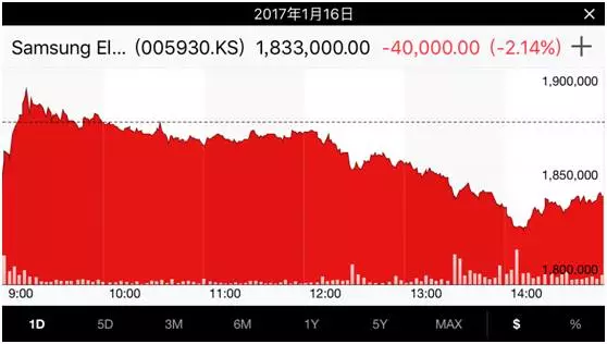 三星产值占韩国gdp_韩国三星长公主图片