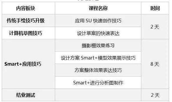 设计+VR开启新的寰宇Smart+圆你设计梦