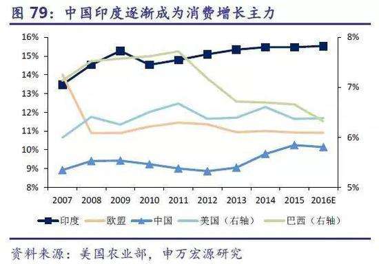 台湾印度gdp_印度2020gdp总量 2019印度gdp(3)