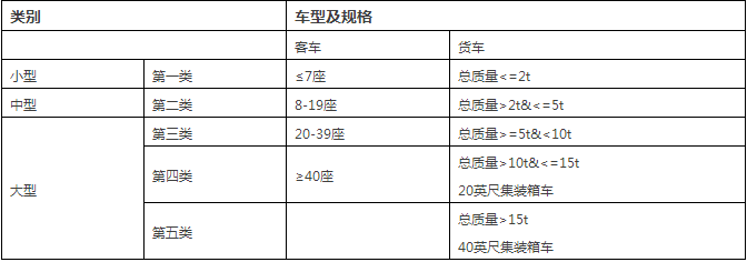 【出入口】【卡口】车型识别方法大盘点