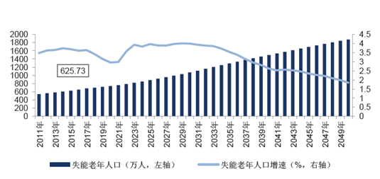 孝亲·中国养老网：打造智慧养老新模式半岛体育(图1)