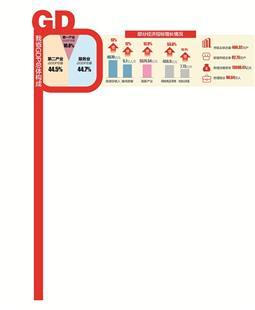 北京gdp首破3万亿_我国gdp突破100万亿(2)