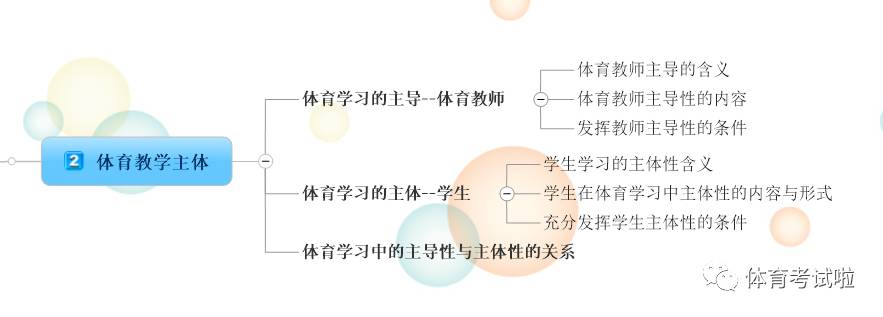 体育教学论思维导图