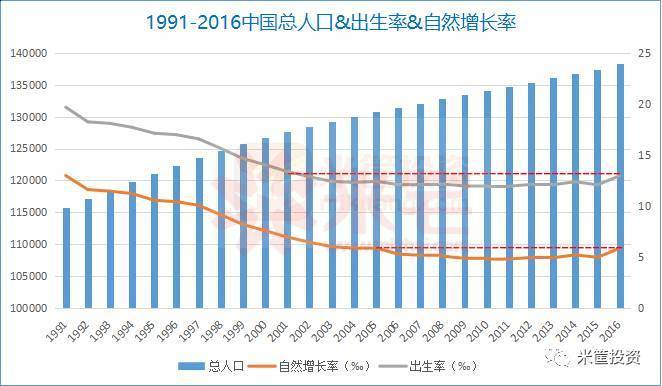 中国人口增长史_...由于战争疾病等原因,死亡率,人口增长.-我国已实行了计划生(3)