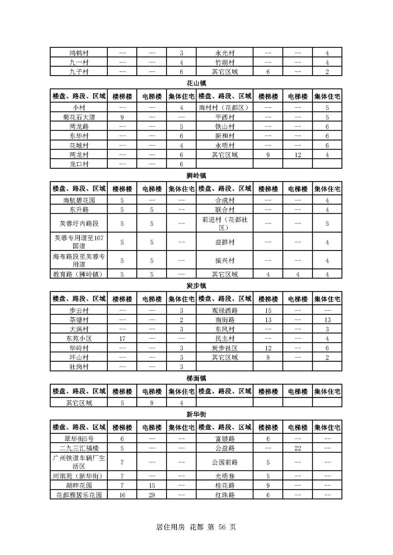 婚纱租赁表格_钢管租赁表格模板