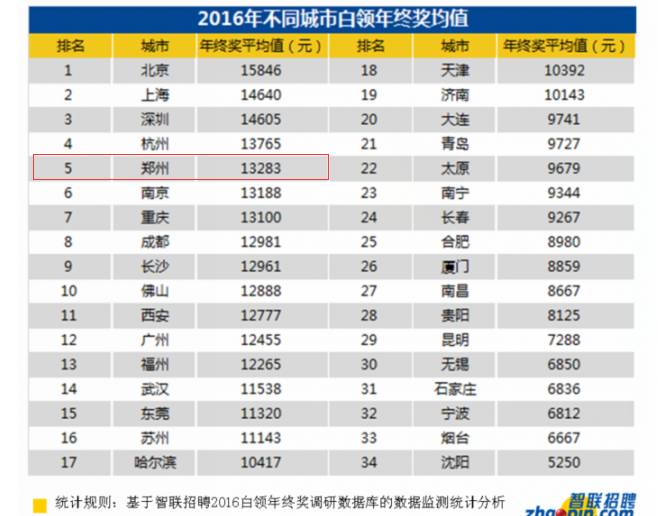 郑州人口多少_河南总人口10906万人 郑州成第一常住人口大市(2)