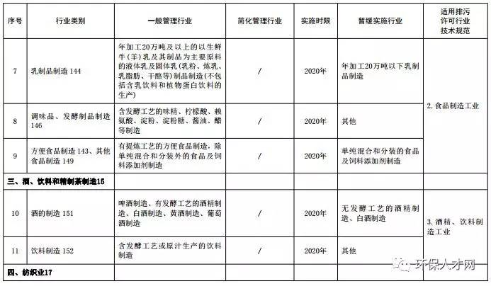 国民经济行业类别代码_2011国民经济行业分类代码表(3)