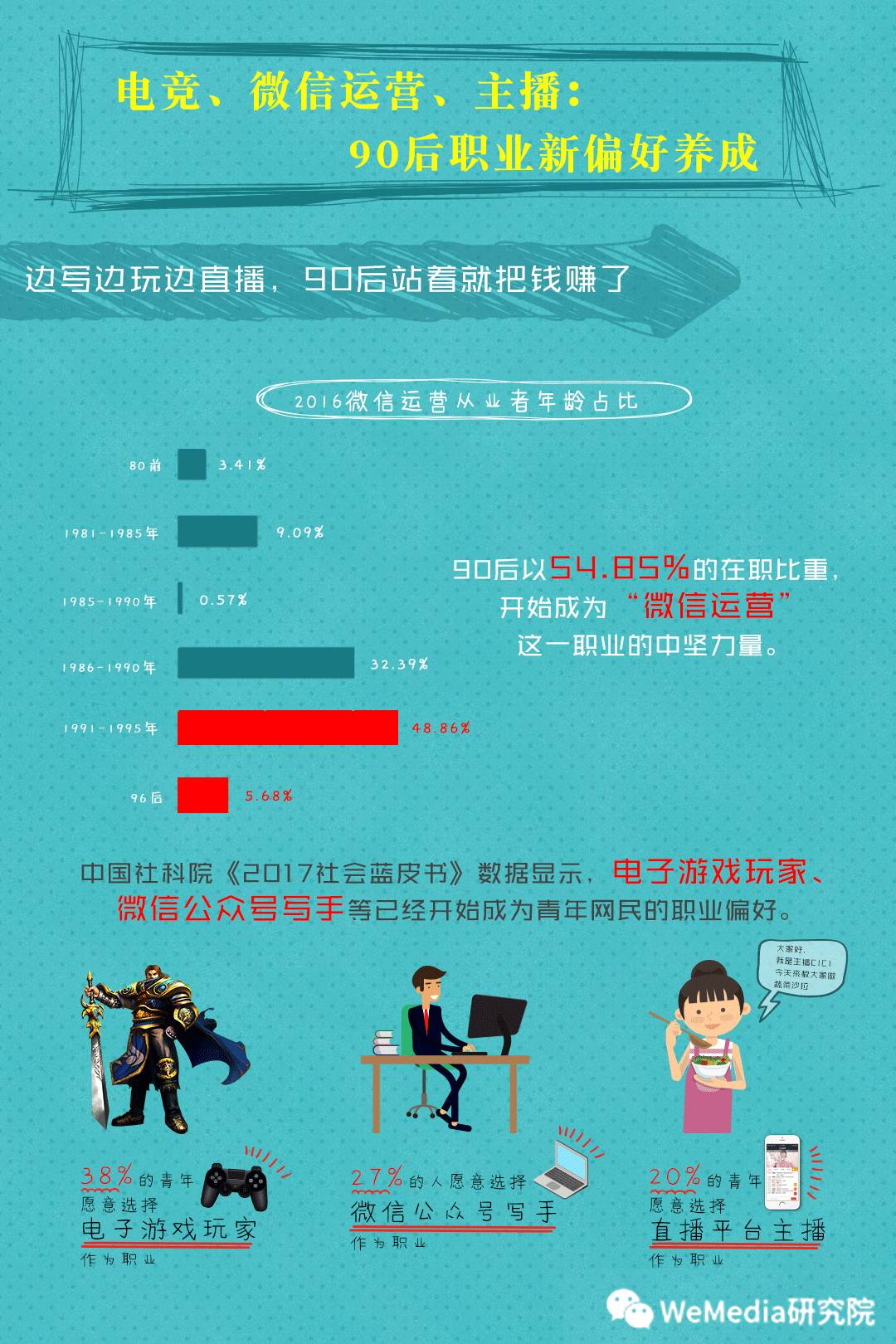 招聘微信运营_这里在招聘微信运营(5)