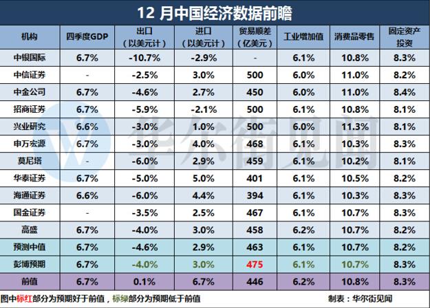 3季度全球gdp增长率_国内gdp增长率(3)