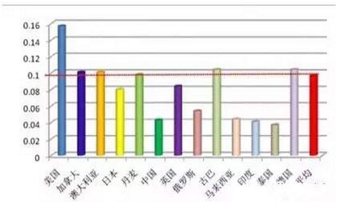 谁创造GDP(2)