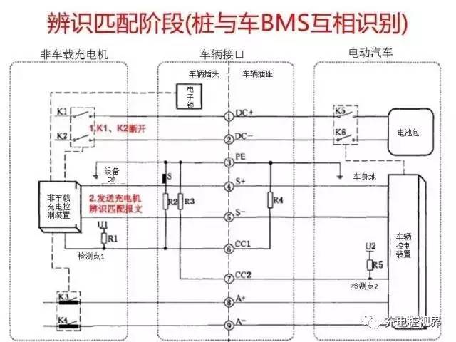 干货|电动汽车直流充电桩设计