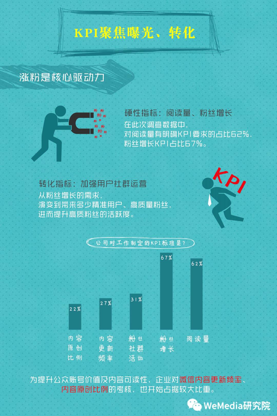 招聘微信运营_这里在招聘微信运营(5)