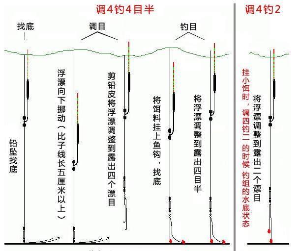 简单易懂,快速学会找底的两个窍门!