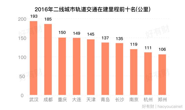 综合gdp最强城市