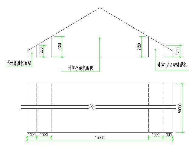 建筑面积规范解读:坡屋顶建筑面积计算