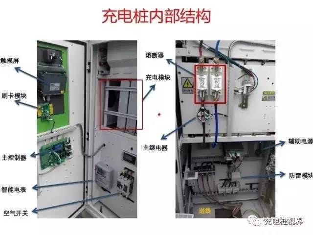 干货|电动汽车直流充电桩设计