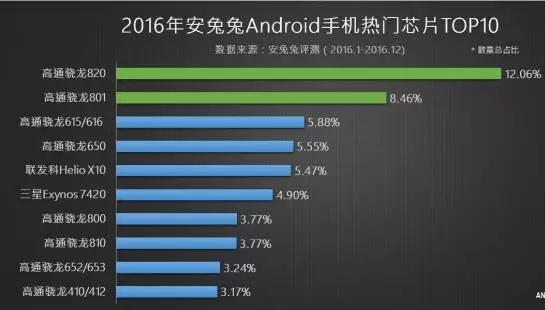 年度热门手机、处理器芯片发布!华为麒麟无上