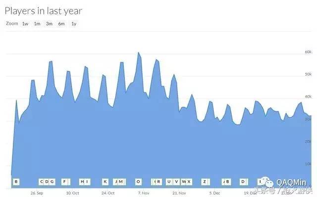 《枪火游侠》Steam玩家突破600万 国服前景乐