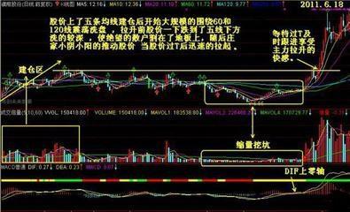 操盘手教你认清主力洗盘,简朴适用郭德纲