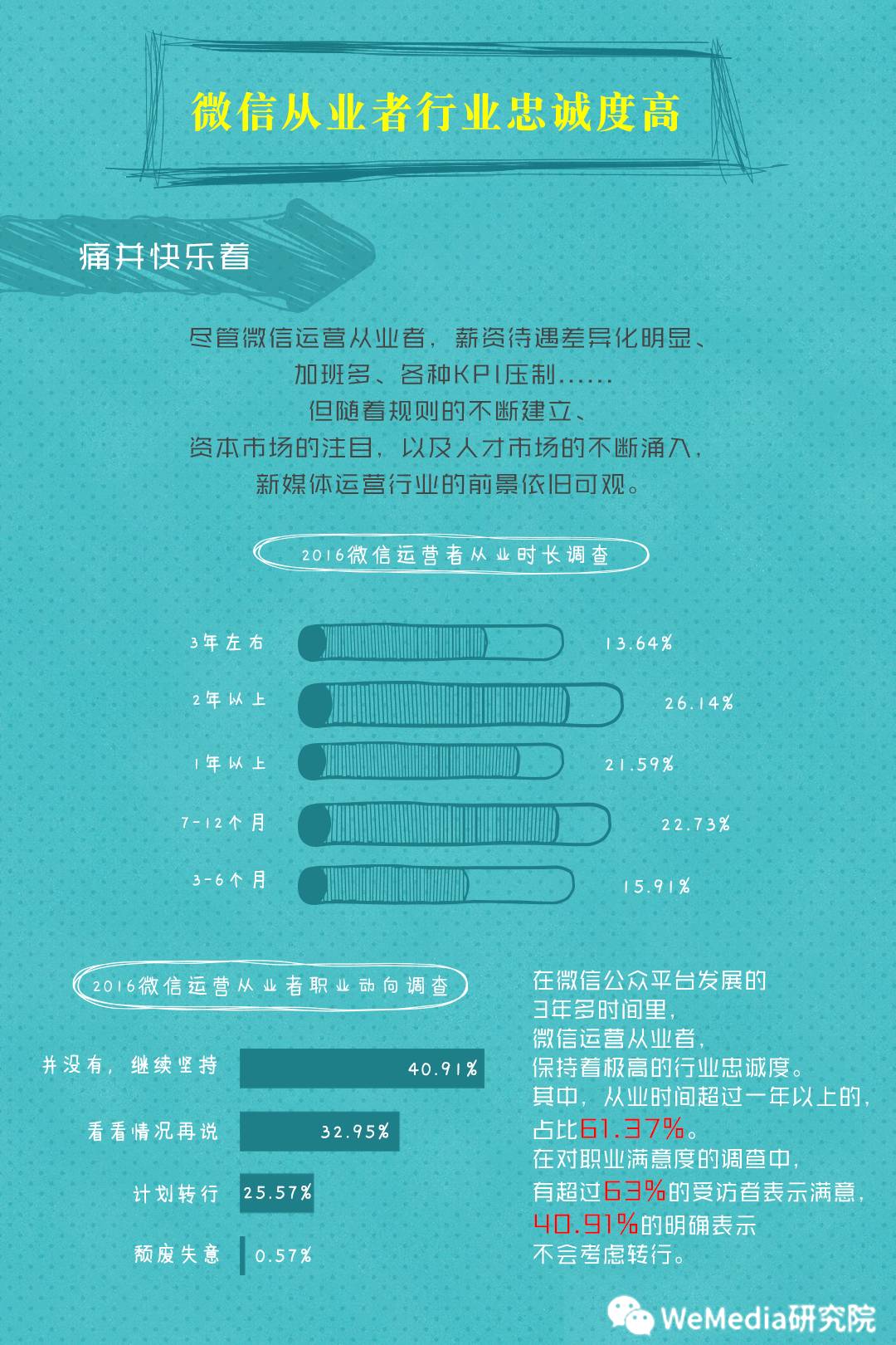 微信运营招聘_看准网(5)