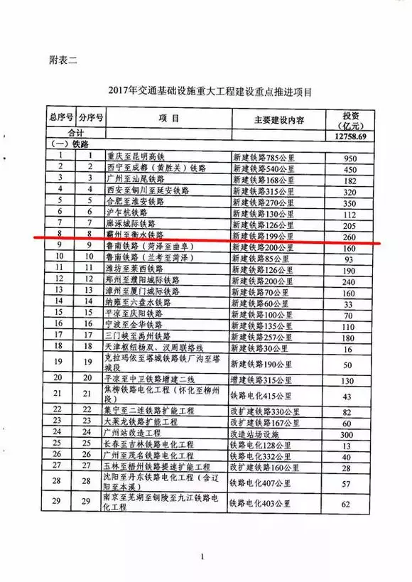 河间人口有多少_河北沧州市各区县人口排行 河间市最多,任丘市第二,新华区最(2)