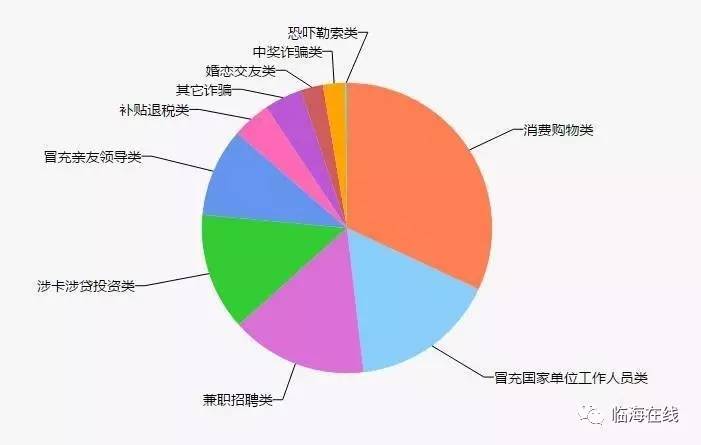 台州市有多少人口数量_台州到底有多少人 最新人口数据出炉 已突破了这个数(2)