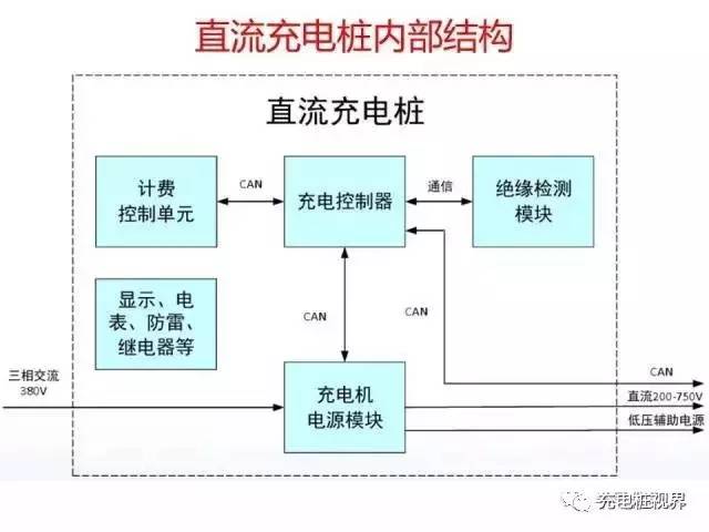 干货|电动汽车直流充电桩设计