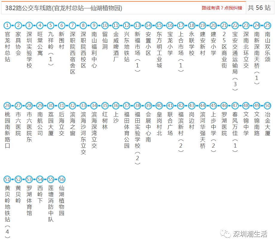 旅游 正文  321路 357路 365路 372路 381路 388路 668路 727路