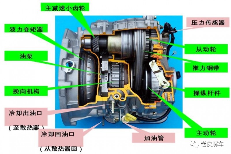 amt变速器