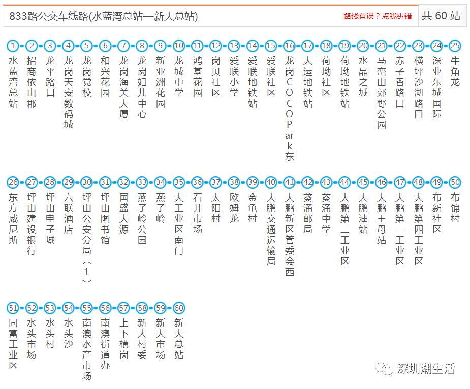 深圳所有公交,地铁,机场大巴线路大全!以后别再问我哪哪哪怎么去了!