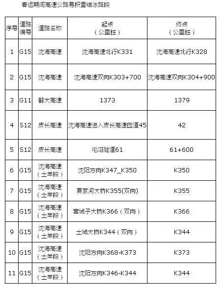 大连市内四区人口_大连市及下辖各区县经济财政实力与债务研究 2018(3)