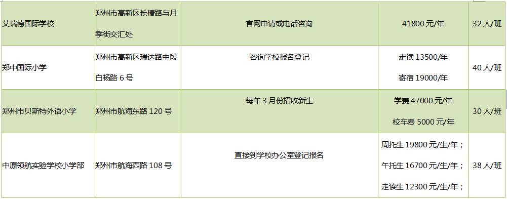 年后郑州民办小学陆续行动,这些信息最关键!