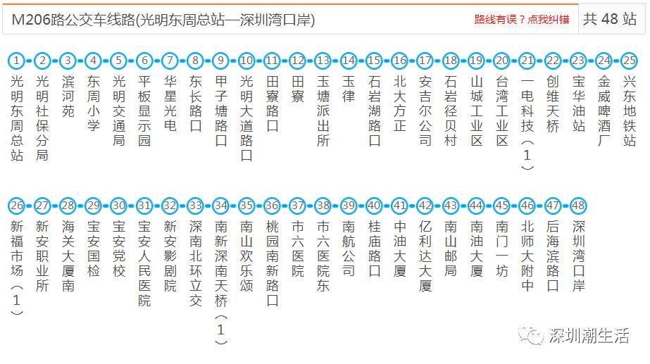 深圳所有公交地铁机场大巴线路大全以后别再问我哪哪哪怎么去了