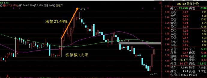 双响炮的k线组合模式与操作要领-搜狐