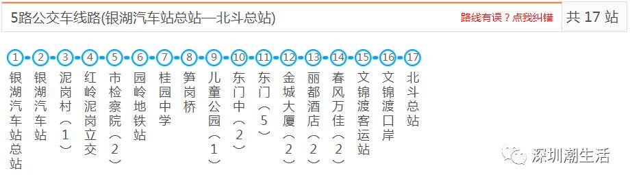 旅游 正文 经常听见有人问深圳哪哪哪怎么去,x路公交车到吗?