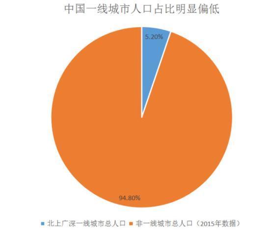 2030年北上广深经济总量_北上广深图片