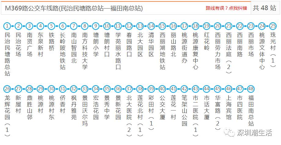 深圳所有公交地铁机场大巴线路大全以后别再问我哪哪哪怎么去了