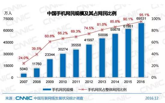 欧洲人口总数_欧洲人口密度图