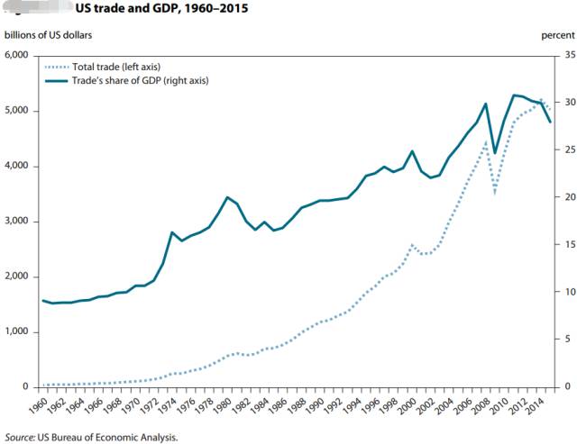 20年内中国和美国gdp_中美日印20年要素成本计GDP(2)