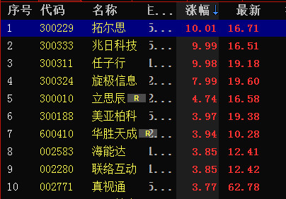 目前盘面总结 热点板块分析_搜狐股票_搜狐网