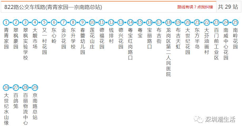 深圳所有公交,地铁,机场大巴线路大全!以后别再问我哪哪哪怎么去了!