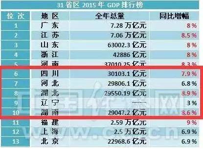 湖北省内gdp_湖北省各市gdp2020