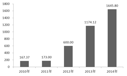 甲骨文连续加码云业务全球云计算产业竞争加重