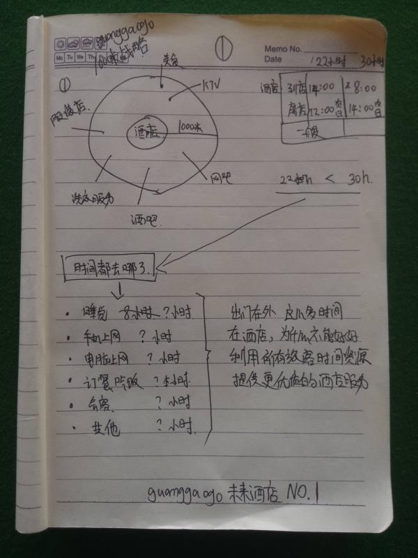 guanggaogo：将来酒店发展规划草图10P