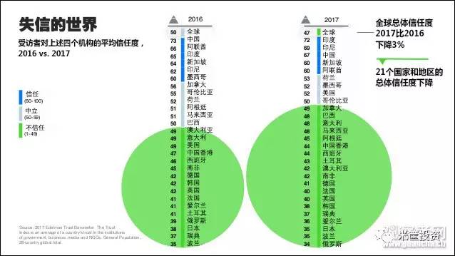 印度gdp造假_印度各邦gdp(2)