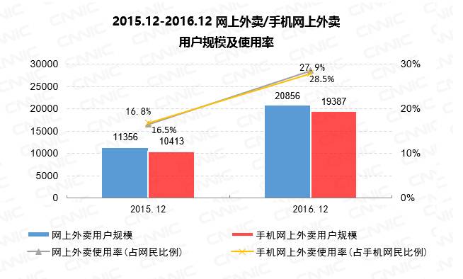 埃及上网人口年龄_埃及人口城市分布图